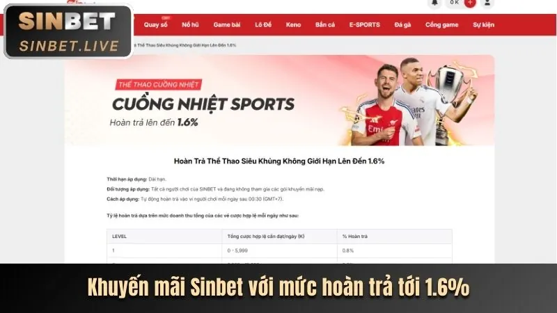 Ưu đãi đăng ký Suncity888 hấp dẫn